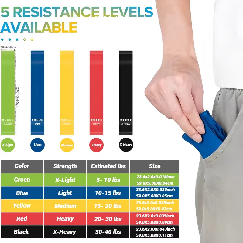 7-Piece TPE Resistance Bands Set – Loop Bands for Strength Training, Yoga, Pilates & Home Workouts